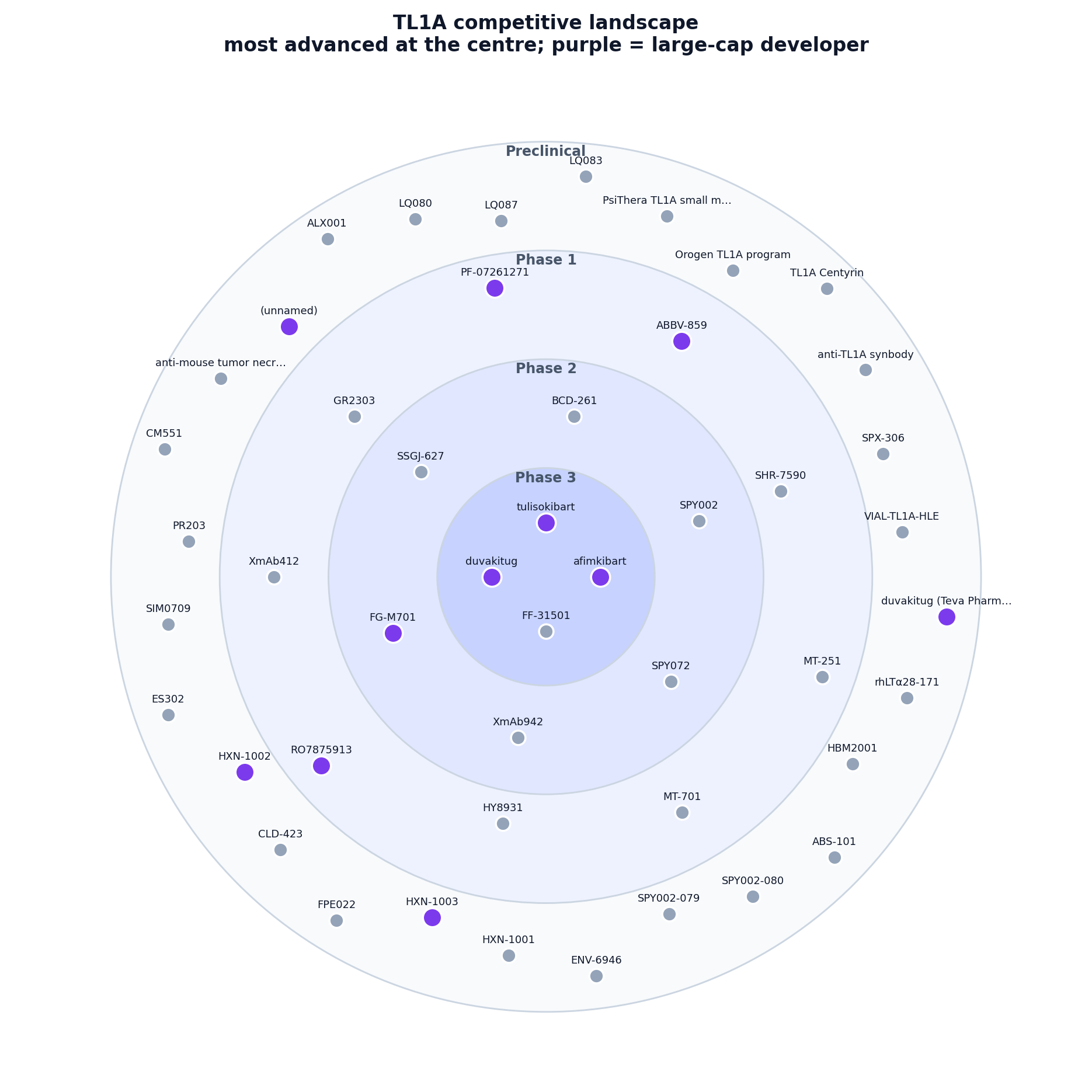 TL1A bullseye